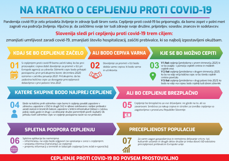 Na kratko o cepljenju proti covid - 19.png